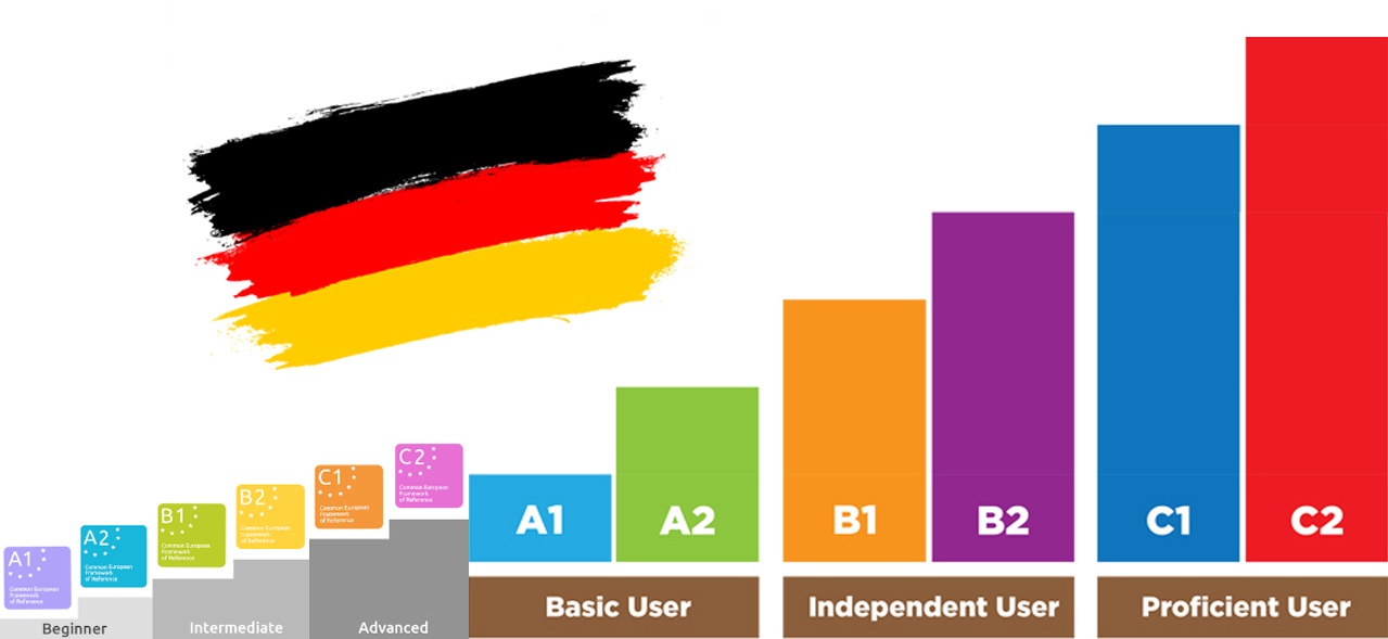 International students studying in Germany